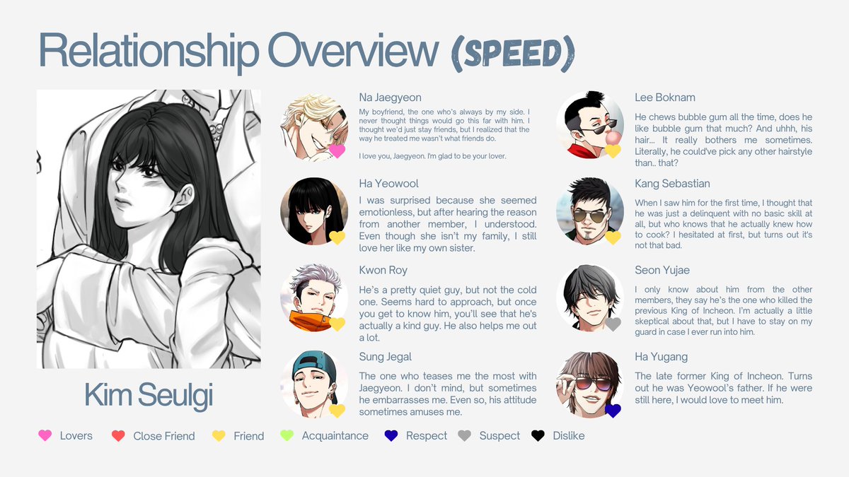 lovejaegyeon's tweet photo. 🐈‍⬛'s relationship with canon characters https://t.co/wRbRs0dBmu