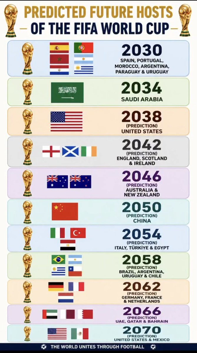MXESTADIOS's tweet photo. Un Mundial de nuevo en México???

Y tú, cuántos años tendrías en el 2070? https://t.co/u3VWLrt9tA