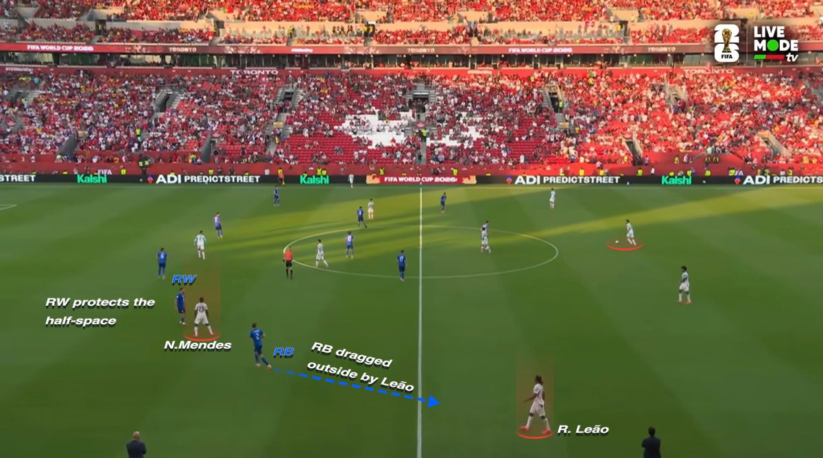 MILHSLab's tweet photo. MILHS Breakdown #5 

Fullbacks occupying the half-spaces was one of Portugal’s most effective attacking dynamics against Croatia.

This worked because Portugal’s wingers stayed wide, creating 1v1 situations and allowing the fullbacks to attack the inside channels. https://t.co/ICWAfHAmIp