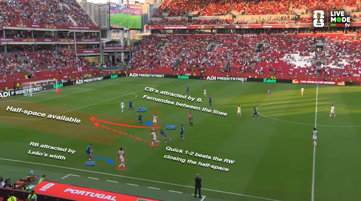 MILHSLab's tweet photo. MILHS Breakdown #5 

Fullbacks occupying the half-spaces was one of Portugal’s most effective attacking dynamics against Croatia.

This worked because Portugal’s wingers stayed wide, creating 1v1 situations and allowing the fullbacks to attack the inside channels. https://t.co/ICWAfHAmIp