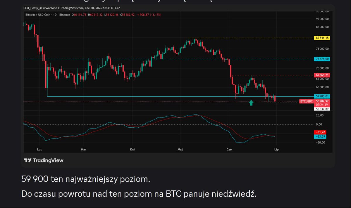 iLuminaciGPW's tweet photo. bitcoin:native 
U nas AT działa. https://t.co/69CgArryGC