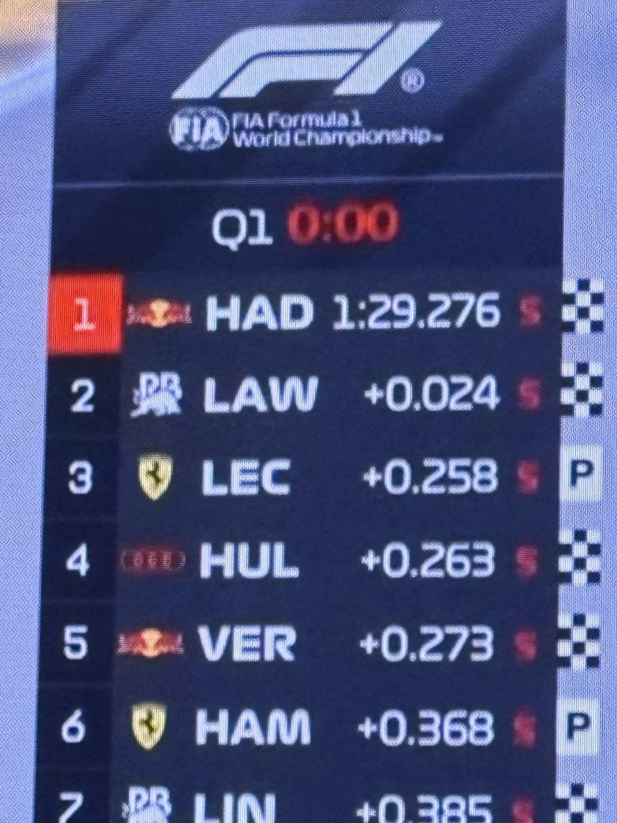 OPcOPen33's tweet photo. ハジャーすごい！ローソンすごい！

#f1jp https://t.co/T16w6E2WJr