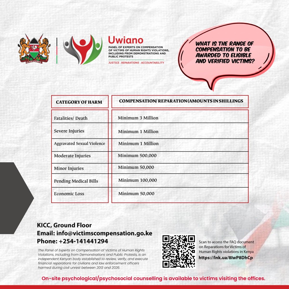 JosephMasta2's tweet photo. Since its establishment, of the Panel of Experts on Compensation of Victims of Human Rights Violations has reported significant progress in its mandate
The #VictimsCompensation process has so far seen 505 verified victims compensated with a cumulative disbursement of Ksh 674.1M. https://t.co/6YsfVrCWHa