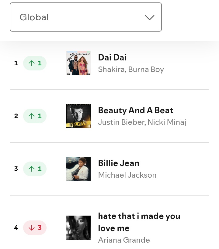 NoahFentys's tweet photo. Stan wars aside, i really love that the top 4 songs are all from A-List artists. No tiktok artists just real musicians with real hits https://t.co/YXUdYJAzv2