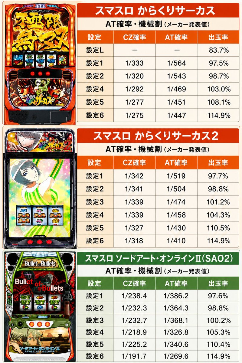 新台スペック比較】 🎪スマスロからくりサーカス2 🎪 初代からくり