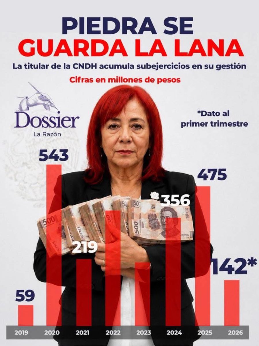 lina jimenez tweet media