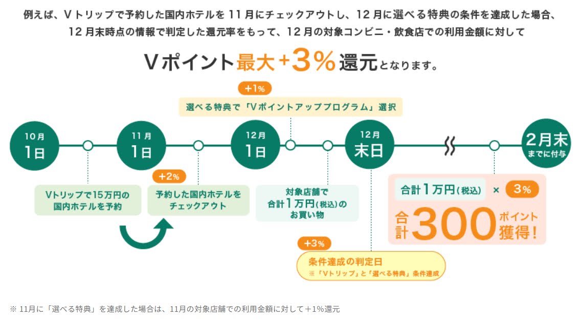 NeoSleepGrowing's tweet photo. 👇Vトリップ「Vポイントでおトクに夏旅♪」最新キャンペーン詳細はこちらからチェックできます！
https://t.co/4OjaVCufnX
👇Vトリップ利用実績によるVポイントアッププログラムの恩恵詳細はこちらからどうぞ！
https://t.co/3yxwXTevKj https://t.co/0HvZBeRM7f