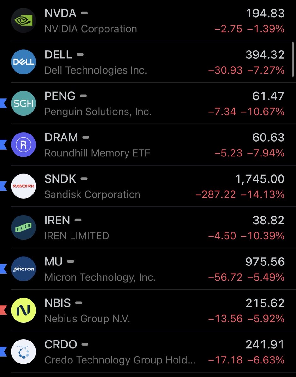 Brownmoose's tweet photo. Monday gap up list 📝 https://t.co/3NaFd6dPZj
