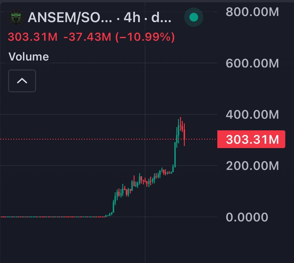 0xWIZ1's tweet photo. You should be thankful when solana:9cRCn9rGT8V2imeM2BaKs13yhMEais3ruM3rPvTGpump dips… another opportunity to enter a billion dollar narrative https://t.co/x82lfDgaFg