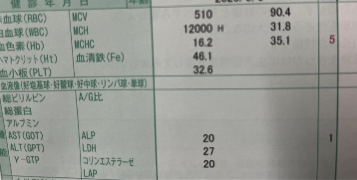 stpoop_'s tweet photo. 白血球これ検査した方がえんかな？ https://t.co/MFDwfn9sHr