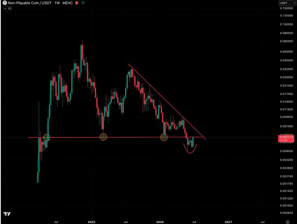 CryptoBoss1984's tweet photo. @CryptoWizardd $NPC bullish deviation is about to be confirmed 😍 https://t.co/davSY4ghGb