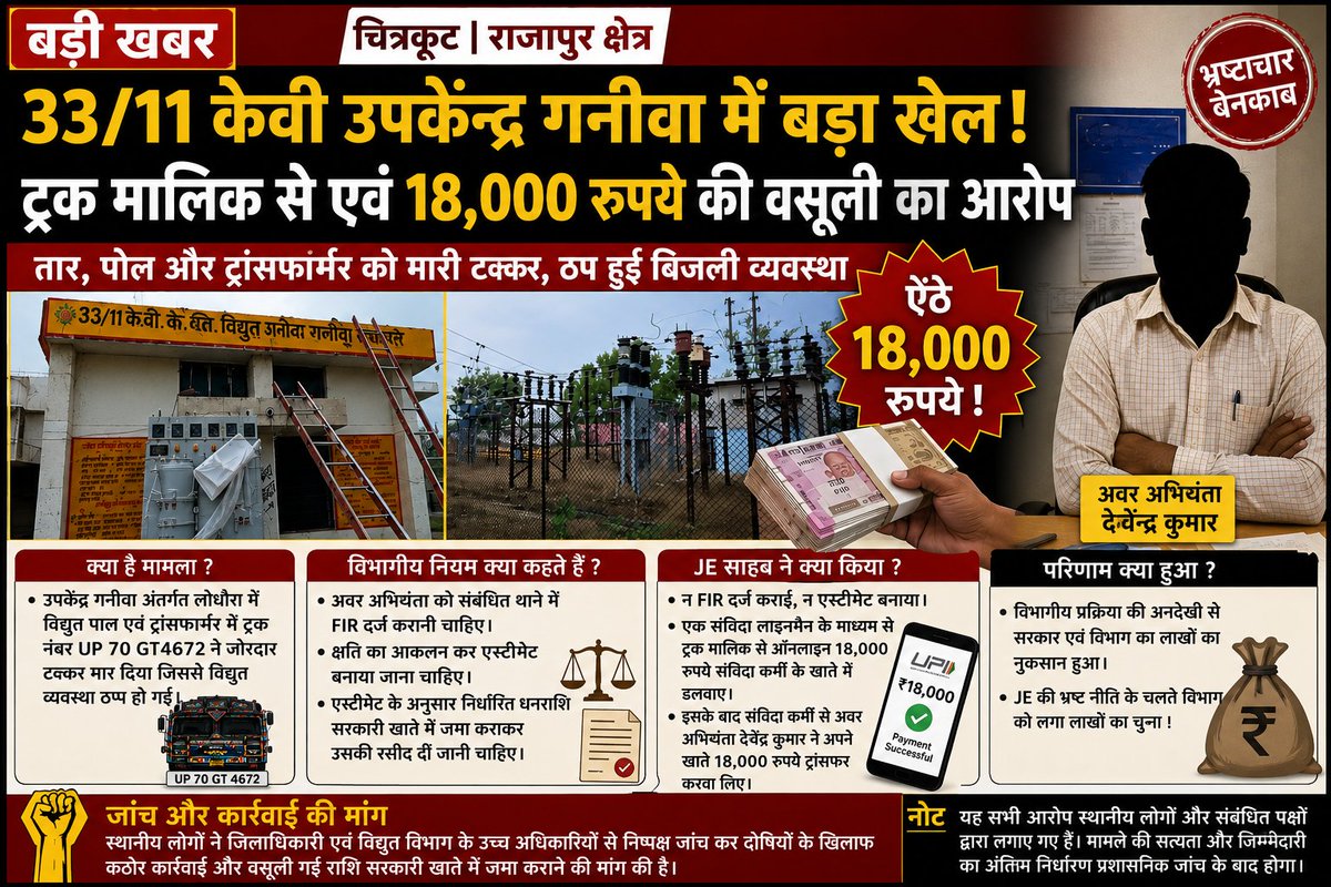 klavkumar1234's tweet photo. @ChitrakootDm @dvvnlchitrakoot सब स्टेशन गंनीवा मे तैनात अवर अभियंता देवेंद्र कुमार ने किया वसूली संविदा लाइनमैन शिवाशंकर ने 18000 je देवेंद्र कुमार के खाते में किया ट्रांसफर up70gt4672 विद्युत पोल ट्रांसफार्मर को किया था क्षतिग्रस्त @CMOfficeUP @aksharmaBharat @MDDVVNL @dvvnlhq https://t.co/iRWYyCNvVx