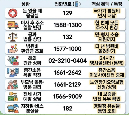 Buldakguy's tweet photo. 이런 거 저장해 놓으면 언젠가 써먹음... https://t.co/jlrMQPlh9k