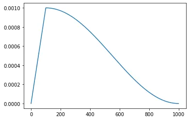 lr_graph
