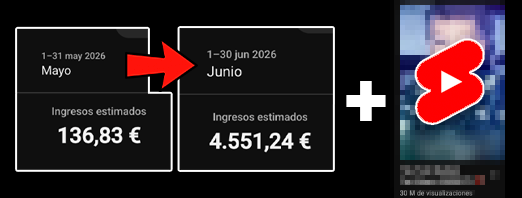 davvgarcia's tweet photo. Así es como mi pasé mi canal de menos de 100€ al mes a 4.551€

Tras ver mi progreso muchos me preguntan por privado por guías, nichos, consejos.

No ofrezco ninguna mentoria o curso, no tengo tiempo y considero que no necesitas algo asi para empezar.

Sin embargo me he animado a haceros una guía desde 0 con algunos conceptos básicos y un nicho de regalo.

Considero que ha quedado bastante mejor de lo que esperaba para ser mi primer artículo largo, y he tratado de explicarlo lo mejor posible. 

Literalmente hubiera agradecido demasiado tener esto cuando empecé.

Además de consejos semanales voy a estar mandando un nicho todas las semanas para que ya no tengas excusas.

Si lo quieres comenta "GUÍA" y dale RT y te mando el link por privado. Si no me sigues no te puedo mandar mensajes.