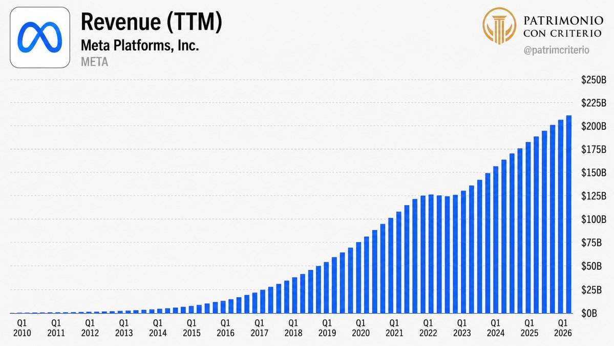 patrimcriterio's tweet photo. 2. Meta $META: -28% https://t.co/SF1R8xMgeL