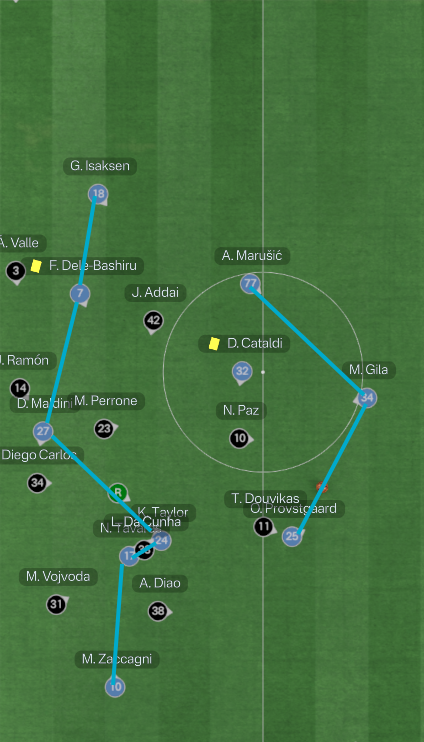 fmplaymakerofcl's tweet photo. My opponent switched between three different IP shapes within just a few minutes... 👀

Impressive. Flexible.

 #FM26 https://t.co/9H68gi91yF