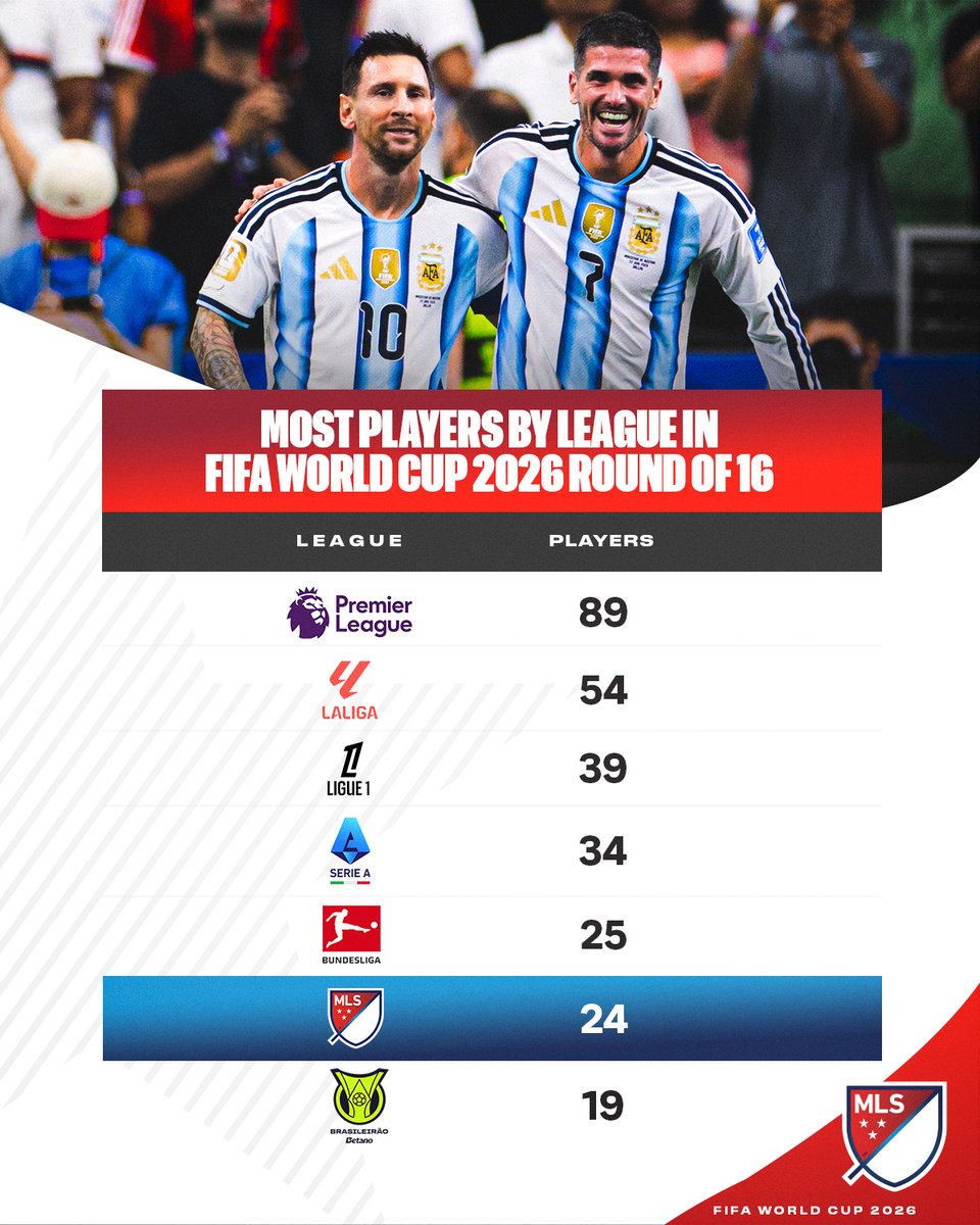 MLS Communications tweet media