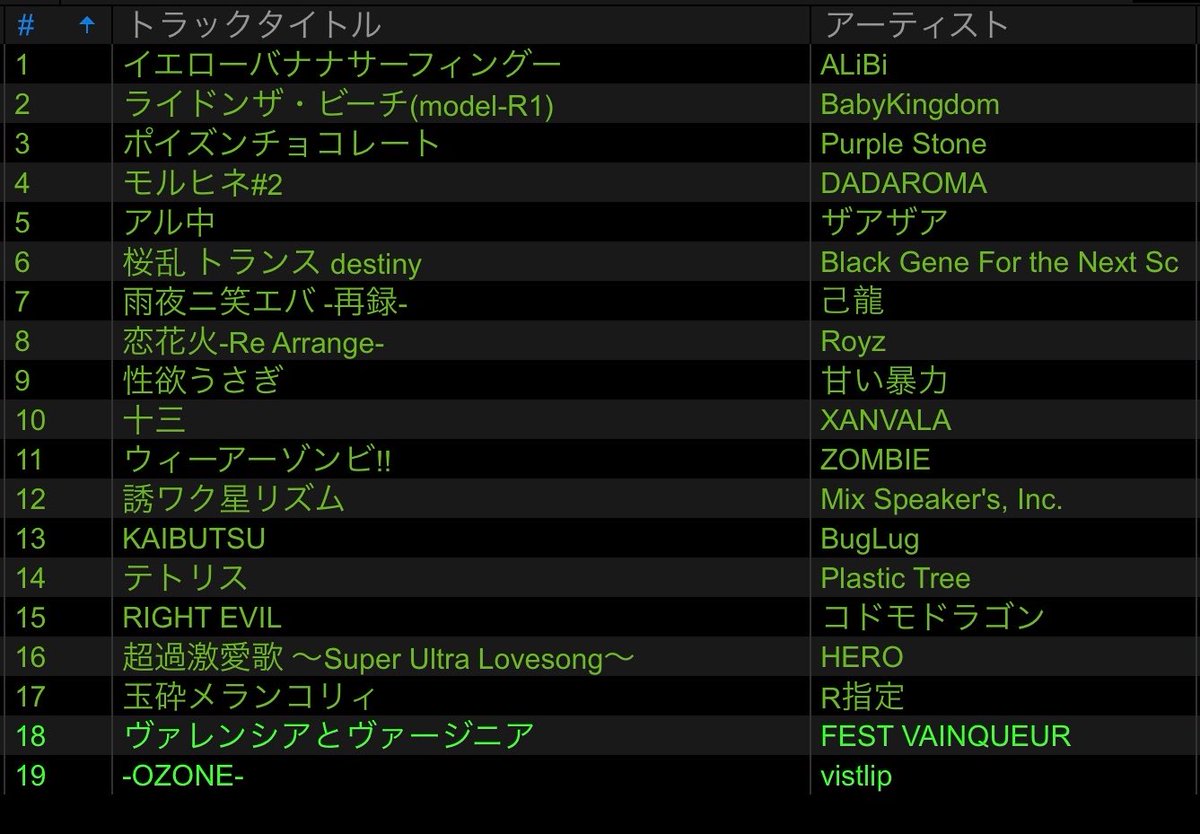 m746441981's tweet photo. #EVILCIRCUS

お疲れ様でした〜！10番手でDJをさせていただいたもちです！
好きなものをめいっぱい詰め込んだセトリでした🙌🤍
一緒に暴れてくれた皆様ありがとうございました！またどこかでお会いした際は一緒に暴れましょう💪 https://t.co/ah88uMm80P