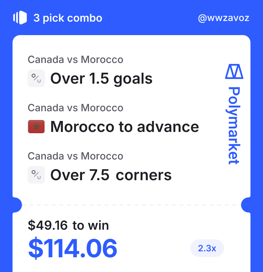 35nine's tweet photo. My combo on @Polymarket.

Minimal risk this time. I think 🇲🇦Morocco will win 🇨🇦Canada.

Final position: 👇
1⃣Over 1.5 goals
2⃣Morocco to advance
3⃣Over 7.5 corners

Betting here: https://t.co/X7PHrVyVLX https://t.co/OnDMQKwlk3