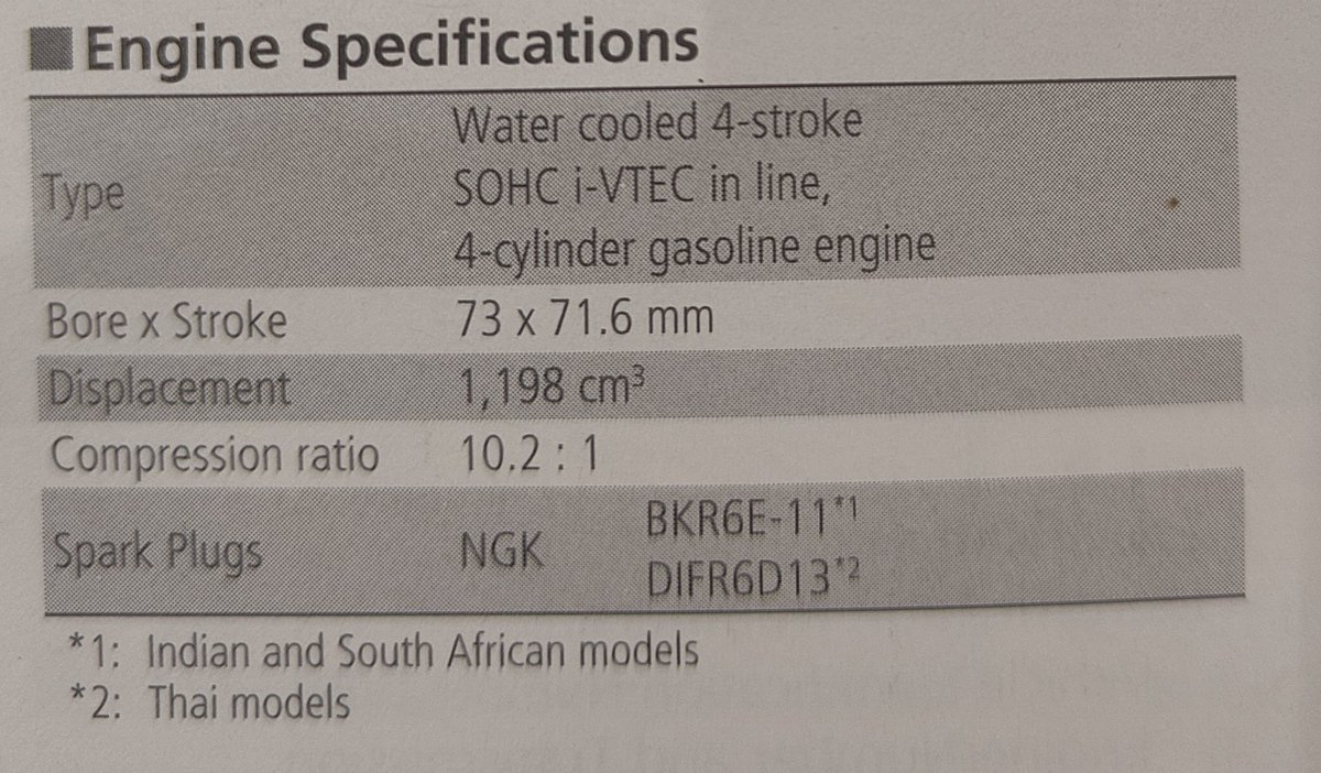 kottabharath1's tweet photo. This is mentioned in my 2014 Honda Brio manual, indian models are not E20 compatible, however as per official communication Honda engines since 2009 are E20 material compatible, Please clarify this discrepancy. 
@HondaCarIndia https://t.co/DEn10VkRwd
