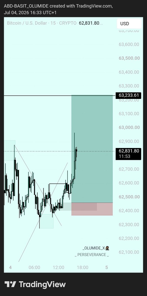 AB_Olumide_'s tweet photo. $BtcUSD 📊

Missed 💯
#Perseverance👁️ https://t.co/zpB1np2Wtm
