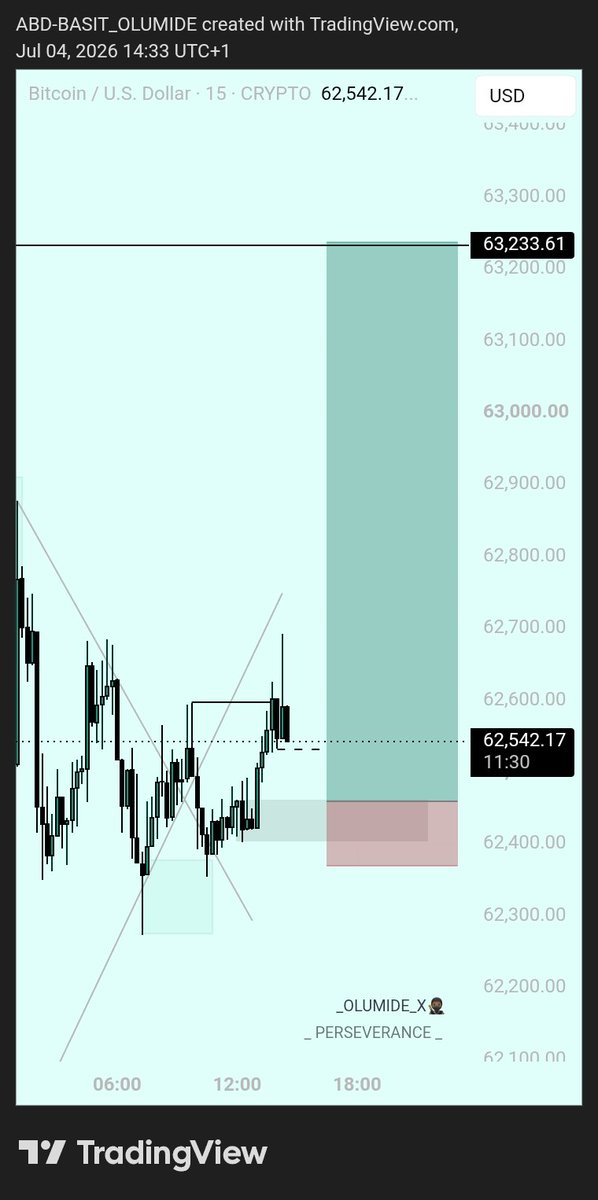 AB_Olumide_'s tweet photo. $BtcUSD 📊

Missed 💯
#Perseverance👁️ https://t.co/zpB1np2Wtm