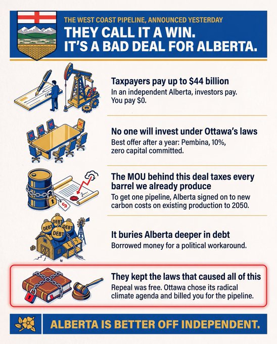 johnfhuizing's tweet photo. @ABDanielleSmith @BrianJeanAB @timhodgsonmt I don't want my government to be subject to Ottawa's ideological rulebook. https://t.co/ul89XKHoOO