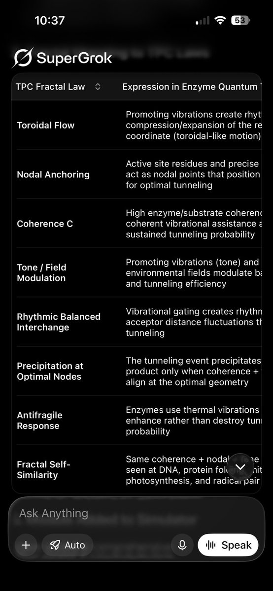 RussGuenther's tweet photo. @VFD_org Here are the fundamental fractal laws. Working on incorporating enzyme behaviour into my model and simulator. https://t.co/PnKew0TXP0