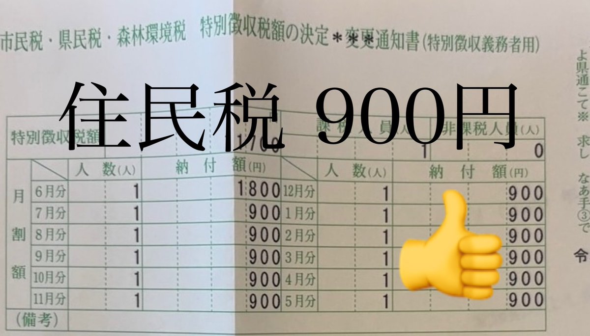 yamorigogo's tweet photo. 昨年の住民税が900円だったのでみんなにもこっそり教えるね！
昨年６月にきた住民税決定通知書を改めてみたけどほんとにすごい。大半の方は、住民税は高いな…と思ってますよね？私もそう思います思います😭でも去年は上手く節税できたおかげで900円。 小規模企業共済84万円が効いてます。あまり知られてないようですが、実はサラリーマンの副業が最強に節税できます。詳しく知りたい方は
「いいね」＆リプに「��民税900」とメッセージ♪ 
DMまたはリプ送るよ♪