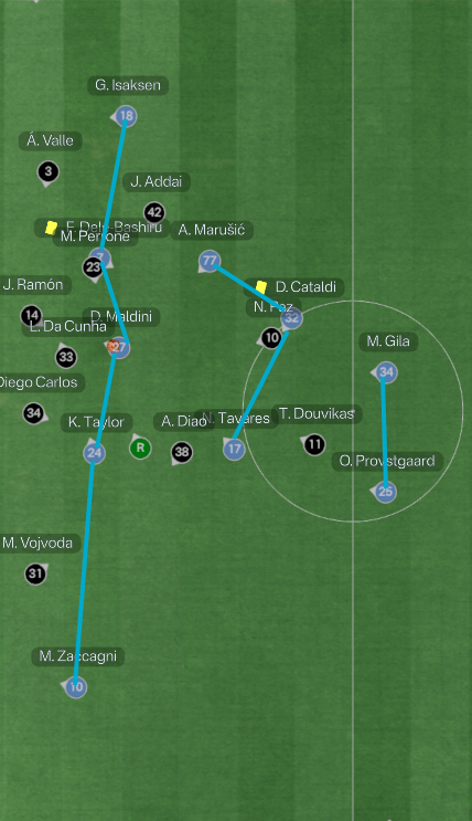 fmplaymakerofcl's tweet photo. My opponent switched between three different IP shapes within just a few minutes... 👀

Impressive. Flexible.

 #FM26 https://t.co/9H68gi91yF
