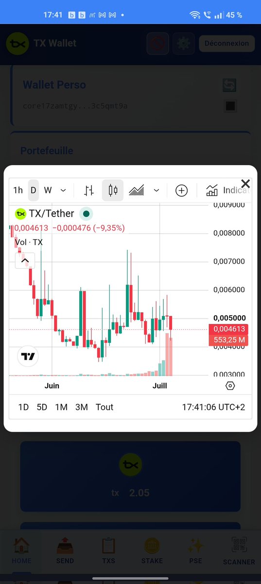 Nicoeni1's tweet photo. @JamesCrypto87 Nice volume those days https://t.co/JUxKeb8nN3