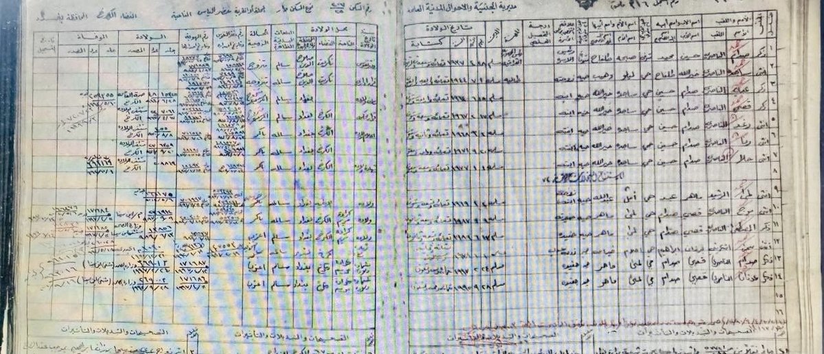 hamza_a2005's tweet photo. بعد الشد و الجذب في موضوع المدعوة (ميرا صدام حسين ) اليكم الدليل بنسخة من سجل قيد عائلة صدام حسين من الاب الى اخر اسم في العائلة 
١-صدام حسين
٢-ساجدة خيرالله 
٣-عدي صدام
٤-قصي صدام
٥-رغد صدام
٦-رنا صدام 
٧- حلا صدام 
٨-  غلق السجل العائلي ! 
٩- يتبعه الاحفاد و زوجة عدي و قصي فقط! https://t.co/w4KNw6jMnh