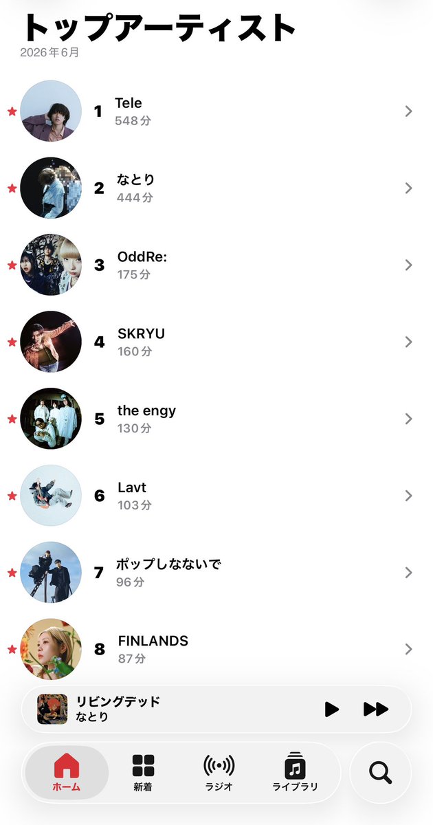 appleee_treee's tweet photo. Teleとなとりはもう不動やね。SKRYUも聴きすぎてるし、Lavtも結構聴いてる(ง ˙˘˙ )ว
トップ曲はまさかの「プロポーズ」やった。
なんか7月もあんま変わらんそうな気ぃするな。
5月は旦那のヘビロテ曲多かったけど、6月はわたしのヘビロテ曲が多かったな。

https://t.co/siEd0icsCv https://t.co/sK7dP57GjL