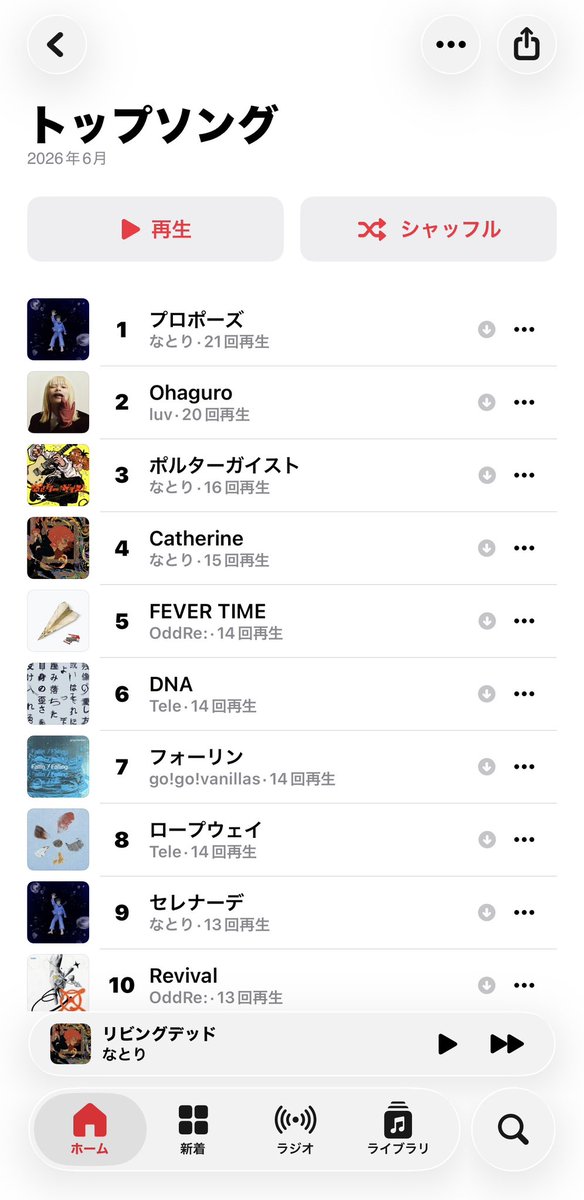 appleee_treee's tweet photo. Teleとなとりはもう不動やね。SKRYUも聴きすぎてるし、Lavtも結構聴いてる(ง ˙˘˙ )ว
トップ曲はまさかの「プロポーズ」やった。
なんか7月もあんま変わらんそうな気ぃするな。
5月は旦那のヘビロテ曲多かったけど、6月はわたしのヘビロテ曲が多かったな。

https://t.co/siEd0icsCv https://t.co/sK7dP57GjL