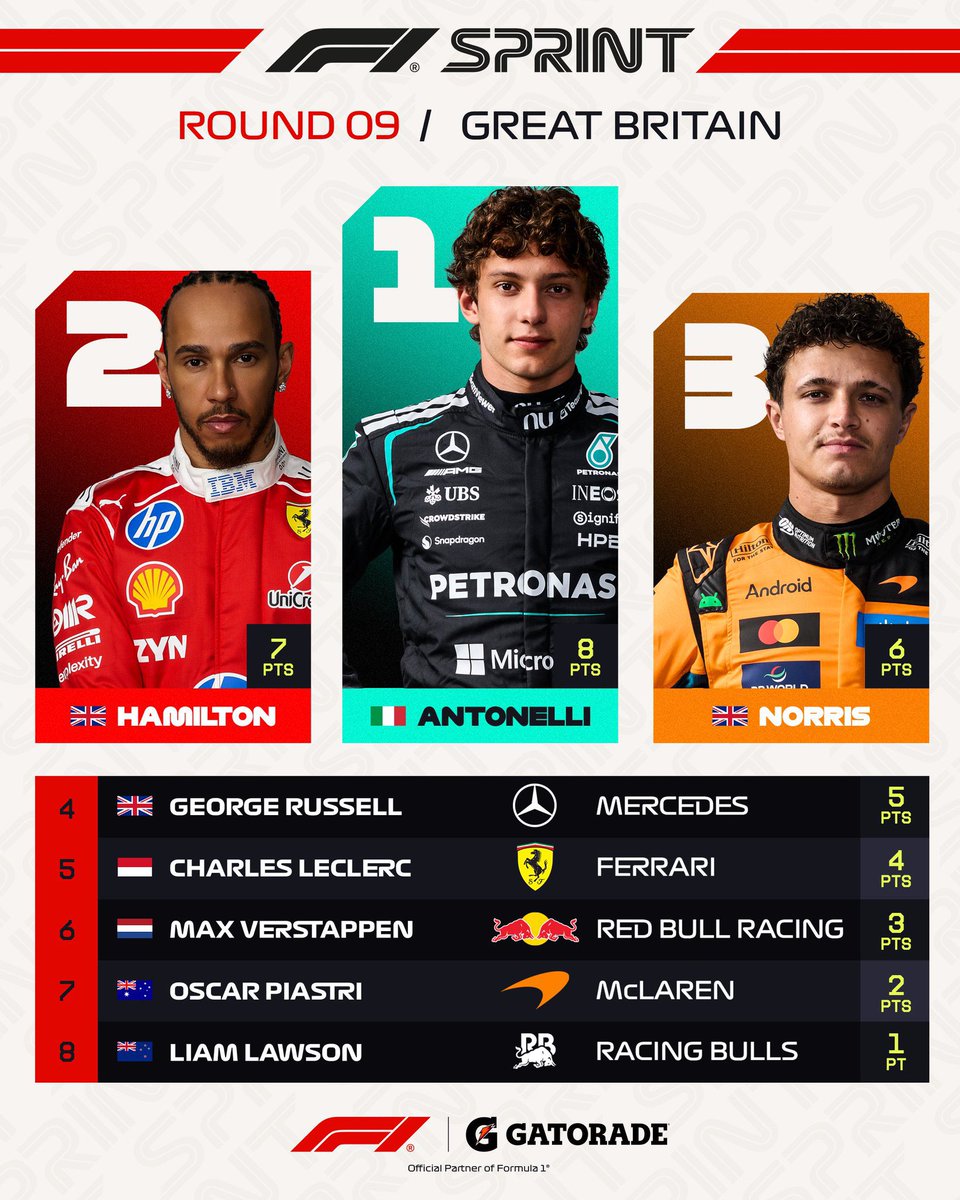 🏎️ tweet media