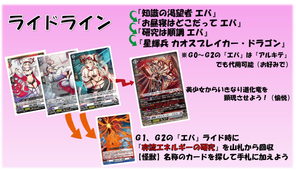 星輝兵】に【怪獣】を入れた混同デッキ。 思ったより耐久性があるので