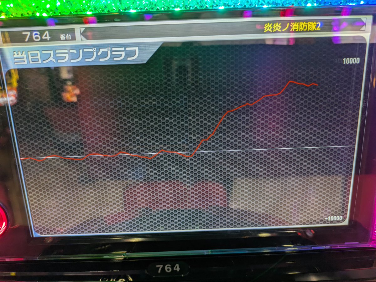GENKAI_777's tweet photo. 皆さまこんばんは💪です😊👍️

夏の夜空を色々な星、星座がたくさんありますよね🥹✨️

そんな中、今日は、夏の定番大三角でした😆😆

皆さま、本日は、いかがでしたでしょうか⁉️✨️✨️

たくさんの星がありましたね😊

次回入場抽選も楽しみですね😊

それではまた👋

#玄海
#次回入場抽選 https://t.co/A2LO18kcVr
