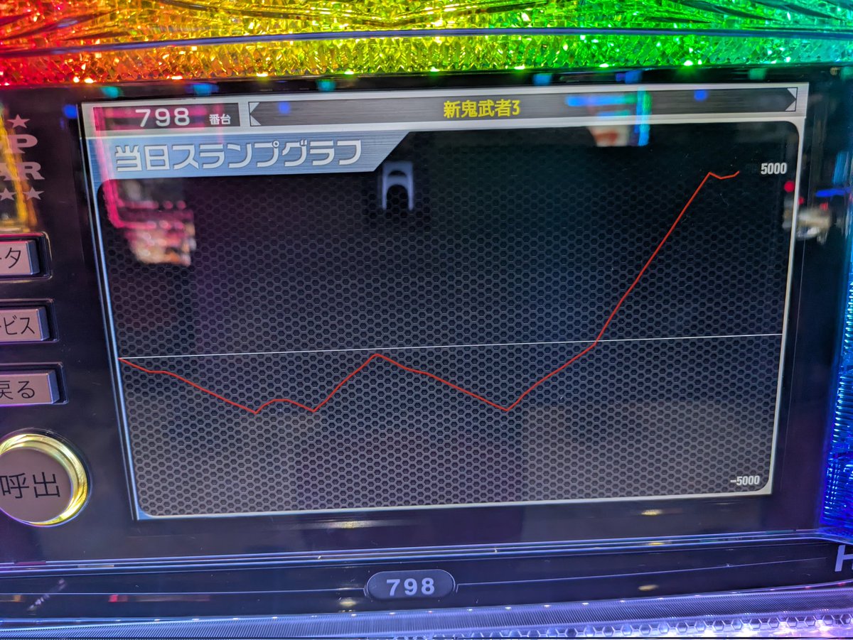 GENKAI_777's tweet photo. 皆さまこんばんは💪です😊👍️

夏の夜空を色々な星、星座がたくさんありますよね🥹✨️

そんな中、今日は、夏の定番大三角でした😆😆

皆さま、本日は、いかがでしたでしょうか⁉️✨️✨️

たくさんの星がありましたね😊

次回入場抽選も楽しみですね😊

それではまた👋

#玄海
#次回入場抽選 https://t.co/A2LO18kcVr