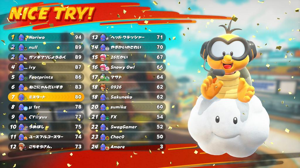MINTMINTM1NT's tweet photo. 新環境初見でday2👍🏼 #NintendoSwitch2 #マリオカートワールド #MarioKartWorld https://t.co/Rhh7y0DpEB