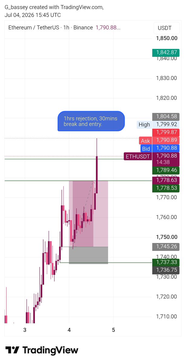 Gbassey05's tweet photo. A clear example of "let the trade run"😩 https://t.co/wigXdeTgv3