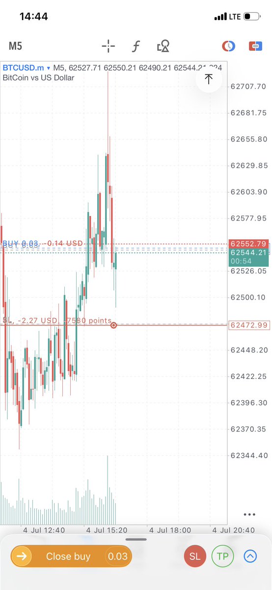 Damianfx089's tweet photo. 4$-25$ and running, tearing 0.06 lot on a Saturday wey market don’t move😂😂😂 https://t.co/BbIdFHc0PK