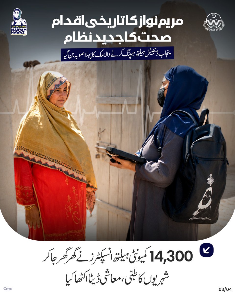 pmln_org's tweet photo. "مریم نواز کا تاریخی اقدام ,صحت کا جدید نظام"

♦: پنجاب ڈیجیٹل ہیلتھ میپنگ کرنے والا ملک کا پہلا صوبہ بن گیا

🔺14,300 کمیونٹی ہیلتھ انسپکٹرز نے گھر گھر جا کر شہریوں کا طبی ، معاشی ڈیٹا اکٹھا کیا

🔺18 اضلاع میں 85 فیصد سے زائد ہیلتھ اینڈ ڈیموگرافک پروفائلنگ مکمل https://t.co/a7HBajz9UK