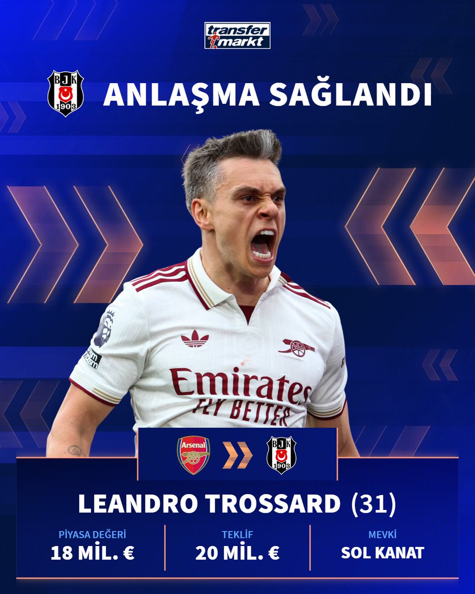 TMtr_news's tweet photo. ⚫️⚪️ Beşiktaş, Leandro Trossard için Arsenal ile 20 mil. € karşılığında anlaşmaya vardı.

📎The Athletic

➡️ https://t.co/TjGbTu3EPD https://t.co/Yz2xwME2VO