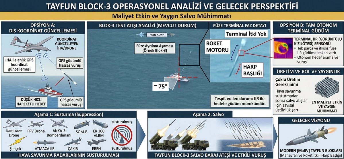 KAANTF_23's tweet photo. 🚩TAYFUN Block3 tam olarak budur.