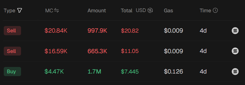 crypto_nnaire's tweet photo. This guy almost turned $7.5 into over $30,000 on solana:DdPrHYqM8Ueovnk9kAnAgoGhswkuaTqmxcoZzU3Zpump 

But guess what? He jeeted 😲

Five days ago, he bought $7.5 worth of solana:DdPrHYqM8Ueovnk9kAnAgoGhswkuaTqmxcoZzU3Zpump and got 1.7M coins

Just four seconds after he bought solana:DdPrHYqM8Ueovnk9kAnAgoGhswkuaTqmxcoZzU3Zpump, he sold all his positions for a profit of $24

The 1.7M coins are currently worth $35,000

He literally missed out on approximately a 4,700x return 😥😮🤑
