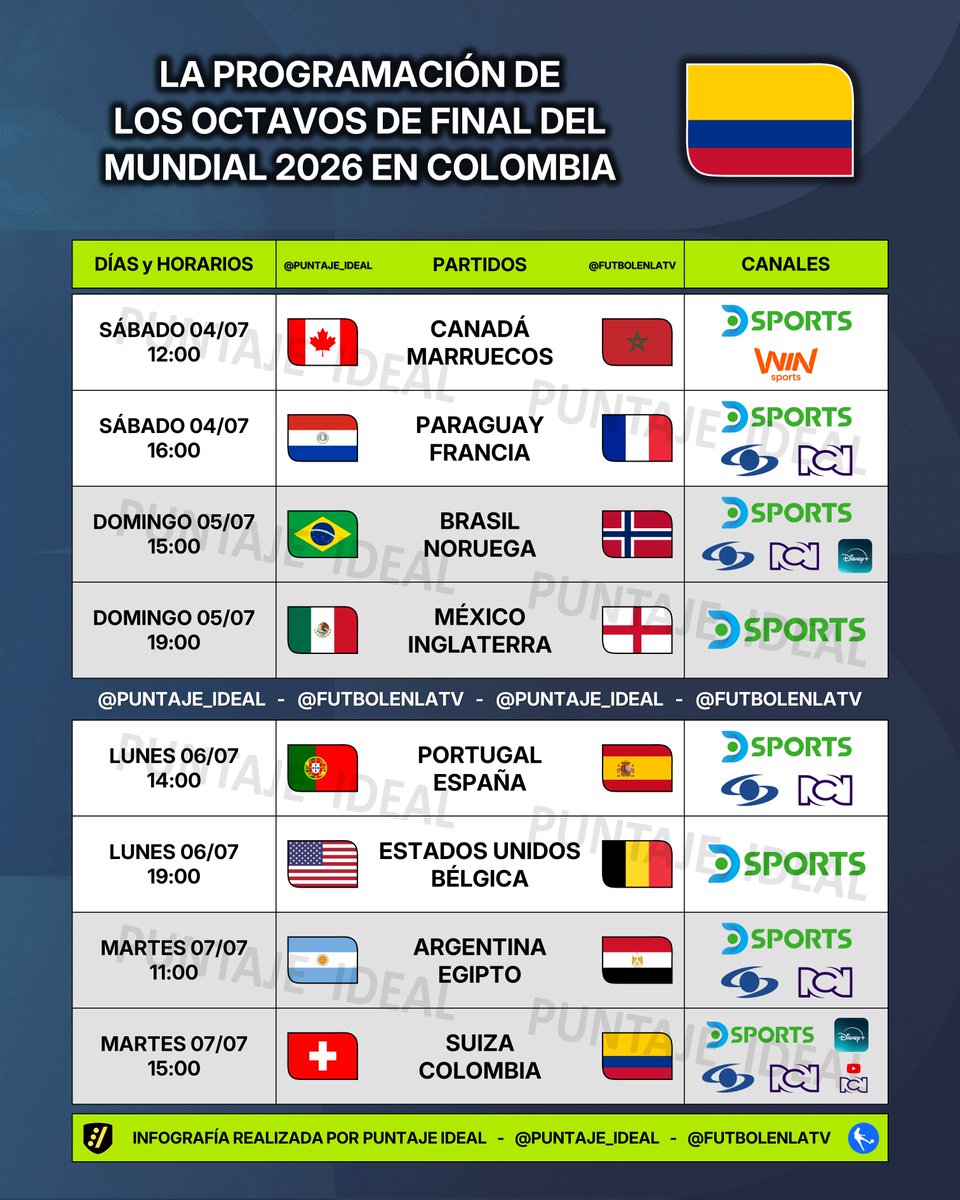 Puntaje_Ideal's tweet photo. ⚽️ #AgendaIdeal | Programación de los partidos de octavos de final del MUNDIAL 2026 para COLOMBIA 🇨🇴

📺 Todos los partidos por @DSports
📺 5 partidos por @CaracolTV y @CanalRCN 
📺 2 partidos por @disneyplusla 
📺 1 partido por @WinSportsTV https://t.co/Li0ZRVzZPp