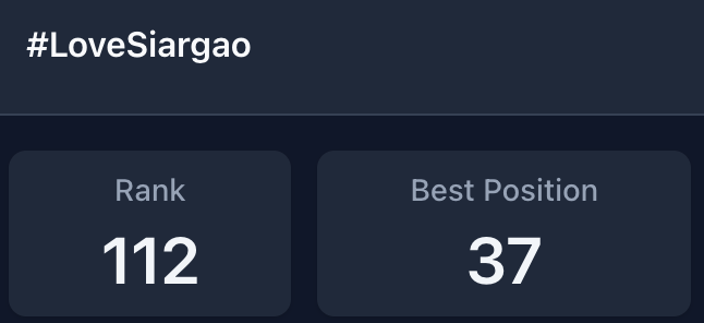 AldenTrendsOFC's tweet photo. The Love, Siargao default hashtag also entered the trendlist today πͺπ»πͺπ»πͺπ»
@aldenrichards02 @Viu_PH
#LSOffTheGrid
#LoveSiargao
#ALDENRichards
ALDENxJAO TheDiscovery