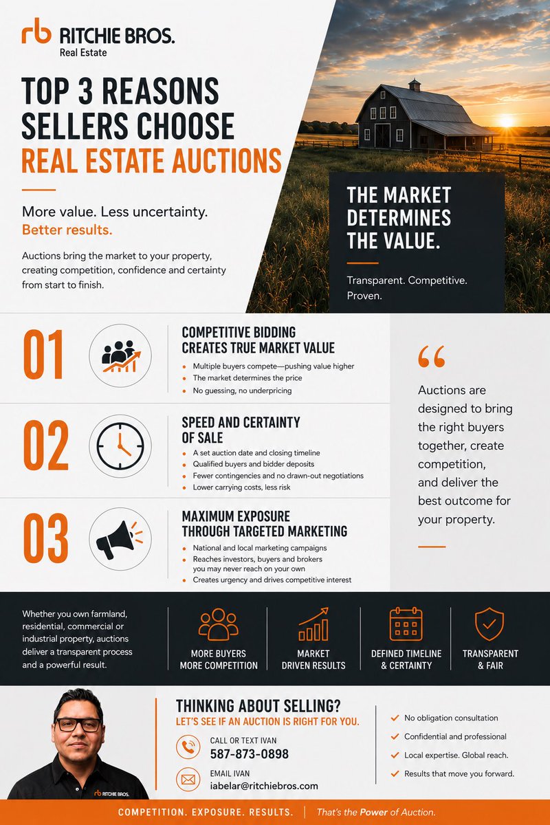 Auction_Ivan's tweet photo. Most people think real estate auctions are only for distressed properties.

Not anymore..Auctions Deliver

The goal isn’t simply to sell—it’s to create the best opportunity for the market to determine value.

Negotiate with one buyer… or have several competing for your property? https://t.co/0rNCGQeICm
