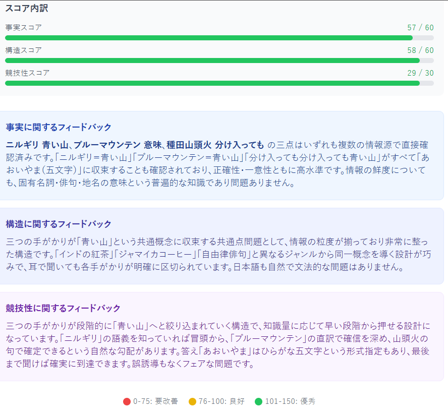 minhaya_tulip's tweet photo. QuizCheckerくん、「事実」「構造」に続き、新たに「競技性」なる項目加えてきた。

この問題、本当に優秀？　信じていいのですか！？ https://t.co/7OkPZ4B6T0